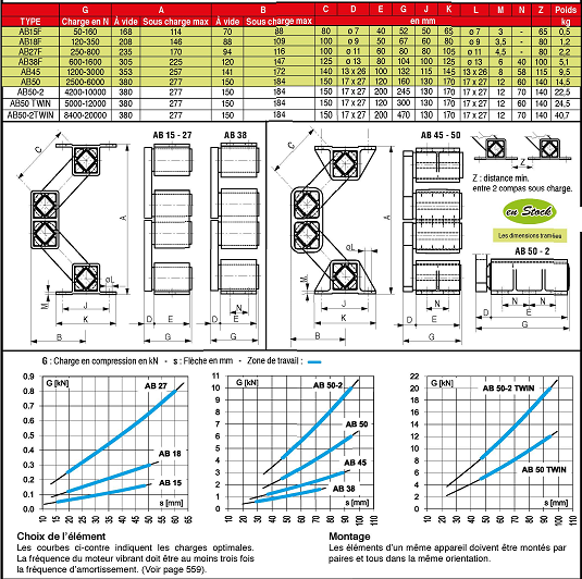 Page 462 - COMPAS ÉLASTIQUES AB