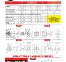 Page 539 - RÉDUCTEURS TYPE PK ( PLASTIQUE ) & RÉDUCTEURS À ARBRE D’ENTRÉE