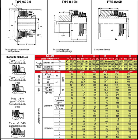 Page 442 - LIMITEURS DE COUPLE LCMD