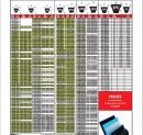 page 74 - LISTE COMPLÈTE DES COURROIES TRAPÉZOÏDALES ÉTROITES