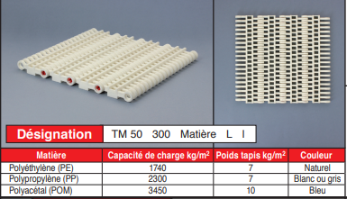 page 62 - TAPIS MODULAIRES EN PLASTIQUE - TM 50