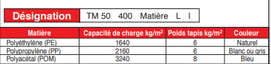 page 62 - TAPIS MODULAIRES EN PLASTIQUE - TM 50