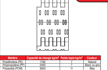 page 63 - Tapis modulaires en plastique - TM 50