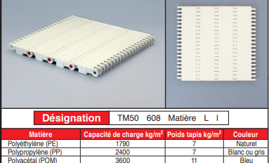 page 63 - Tapis modulaires en plastique - TM 50