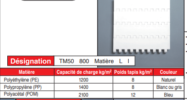 page 64 - Tapis modulaires en plastique - TM 50