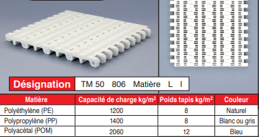 page 64 - Tapis modulaires en plastique - TM 50