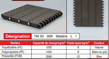 page 64 - Tapis modulaires en plastique - TM 50