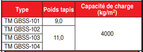 page 65 - Tapis modulaire en métal