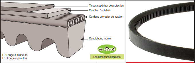 page 70 - COURROIES TRAPÉZOÏDALES