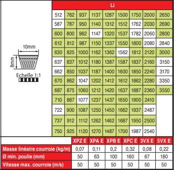 page 70 - COURROIES TRAPÉZOÏDALES