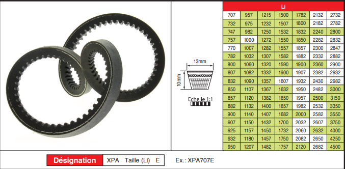 page 70 - COURROIES TRAPÉZOÏDALES