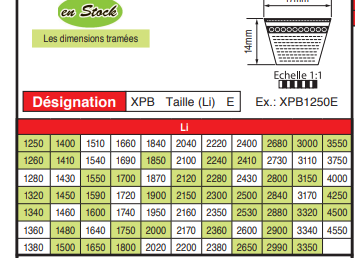 page 71 - COURROIES TRAPÉZOÏDALES
