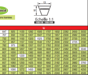 page 72 - COURROIES TRAPÉZOÏDALES