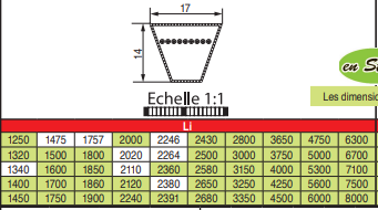 page 72 - COURROIES TRAPÉZOÏDALES
