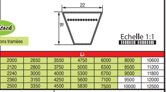 page 72 - COURROIES TRAPÉZOÏDALES