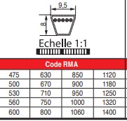 page 72 - COURROIES TRAPÉZOÏDALES