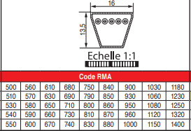 page 72 - COURROIES TRAPÉZOÏDALES
