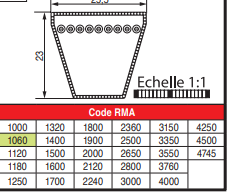 page 72 - COURROIES TRAPÉZOÏDALES