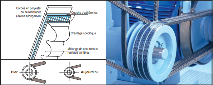 page 73 - LA COURROIE TRAPÉZOÏDALE À SECTION ÉTROITE