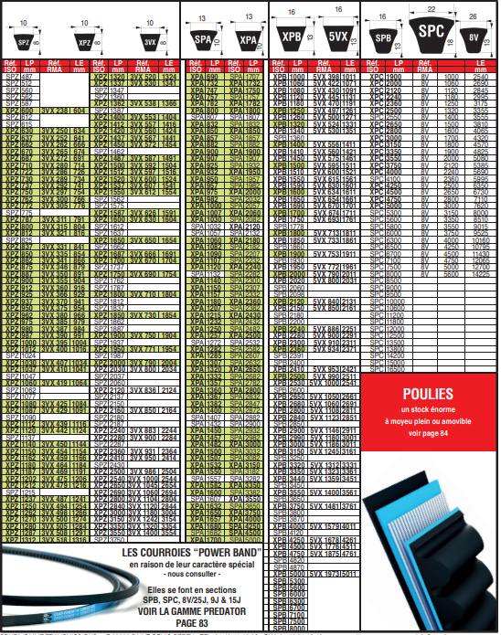 page 74 - LISTE COMPLÈTE DES COURROIES TRAPÉZOÏDALES ÉTROITES - Mise à jour