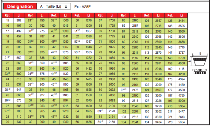 page 75 - COURROIES TRAPÉZOÏDALES