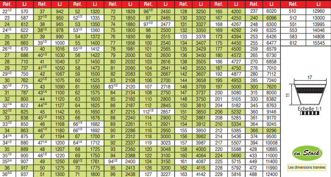 page 76 - COURROIES TRAPÉZOÏDALES