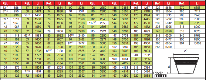 page 76 - COURROIES TRAPÉZOÏDALES