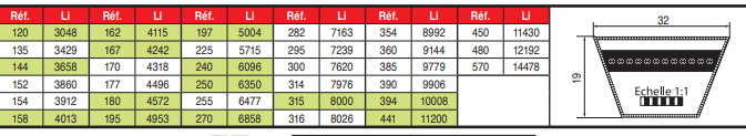 page 76 - COURROIES TRAPÉZOÏDALES