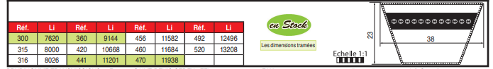 page 76 - COURROIES TRAPÉZOÏDALES