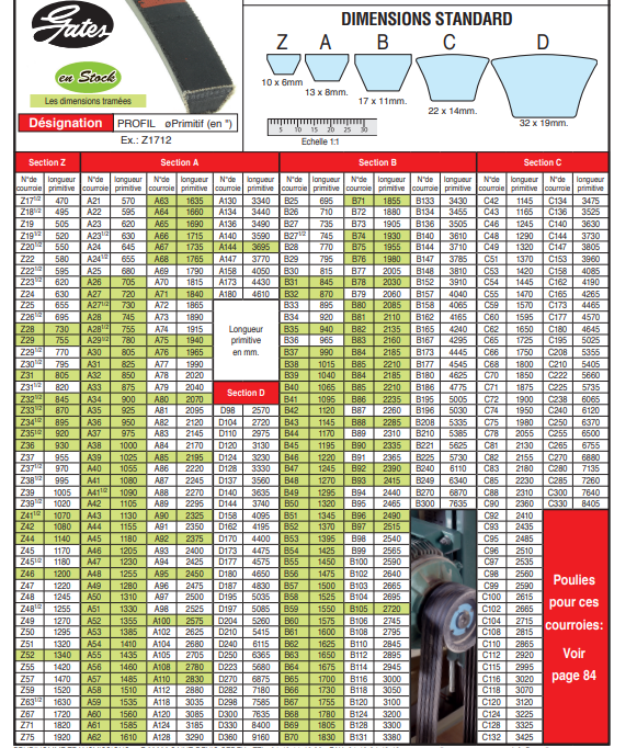 page 77- COURROIES TRAPÉZOÏDALES "HI-POWER"