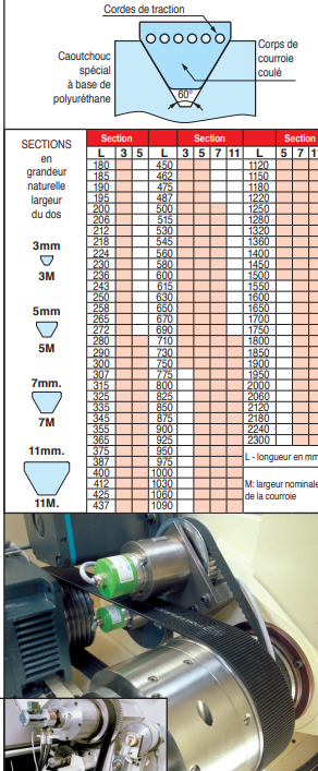 page 78 - COURROIES TRAPÉZOÏDALES POLYFLEX