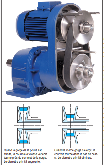 page 79 - COURROIES DE VARIATEURS