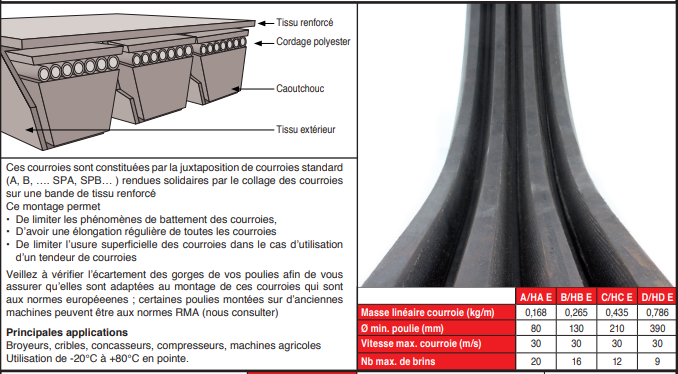 page 81 - COURROIES EN NAPPE