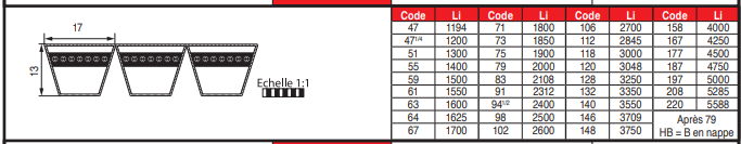 page 81 - COURROIES EN NAPPE