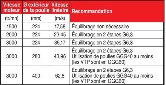 page 85 - POULIES TRAPÉZOIDALES À MOYEU AMOVIBLE VTP