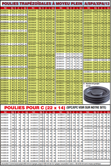 page 92 - POULIES TRAPÉZOÏDALES À MOYEU PLEIN A/SPA/XPA/13