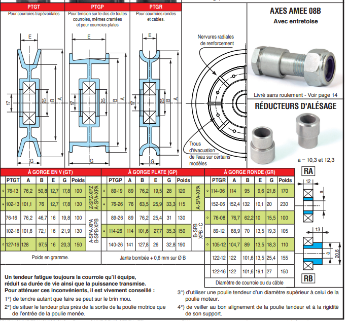page 94 - POULIES POUR TENDEURS À GORGES mise à jour