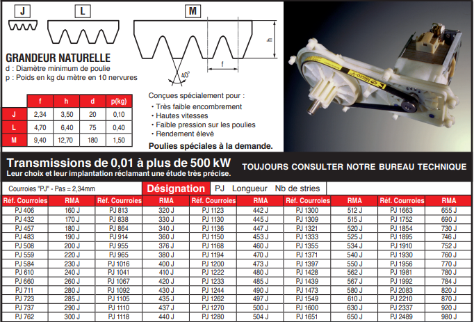 page 96 - COURROIES "MICRO V"