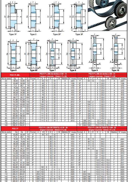 page 107 - POULIE POUR COURROIE POLYCHAIN® GT-8M - Prud'homme Transmissions