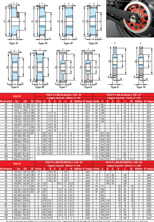 page 108 - POULIE POUR COURROIE POLYCHAIN® GT-14M