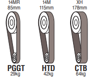 page 109 - COURROIE POWERGRIP® GT PGGT