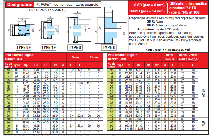 page 109 - COURROIE POWERGRIP® GT PGGT