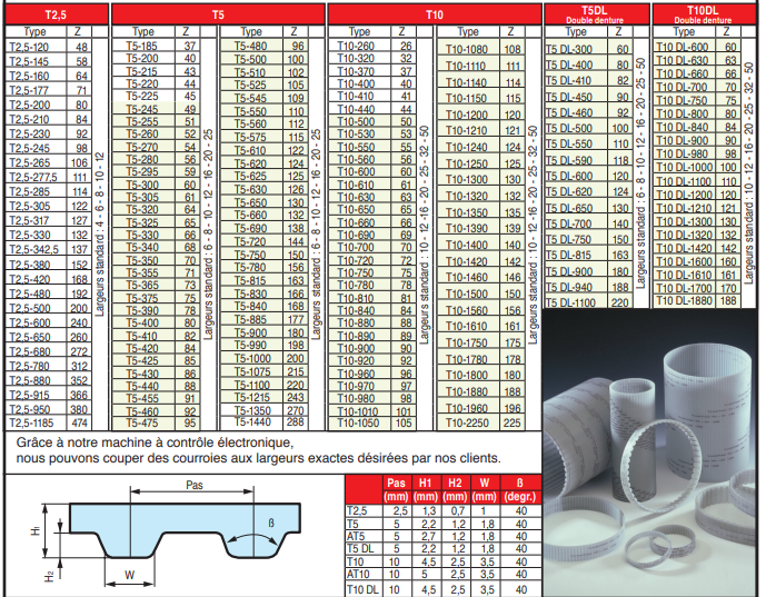 page 118 - COURROIES SYNCHROPOWER® PAS MÉTRIQUE