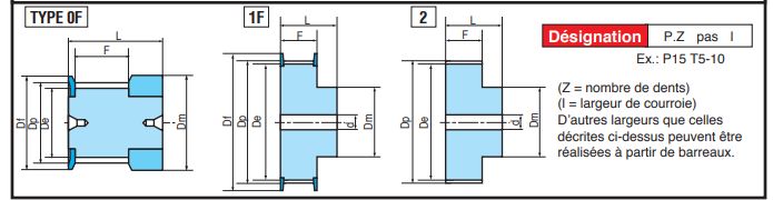 page 118 - COURROIES SYNCHROPOWER® PAS MÉTRIQUE