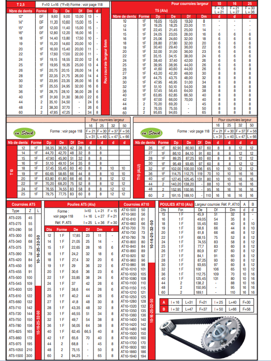 page 119 - POULIES SYNCHROPOWER ® PAS MÉTRIQUE