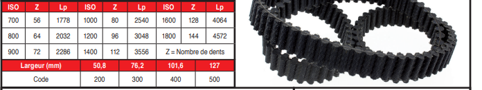 page 121 - COURROIES DOUBLE DENTURE