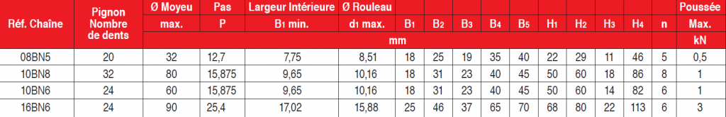 page 21- Chaînes à courbure - Chaînes à taquets escamotables