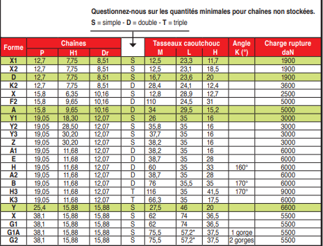 page 35 - Chaînes à tasseaux caoutchouc