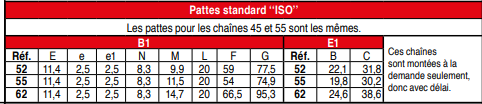 page 39 - Chaînes agricoles et manutention légère