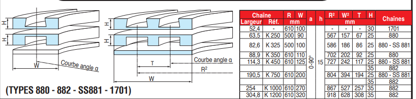 page 51 - Guide droits et courbes pour chaînes et palettes